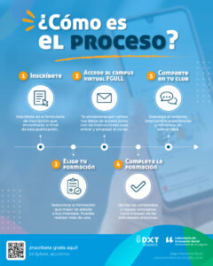 Proceso formaciones autodirigidas